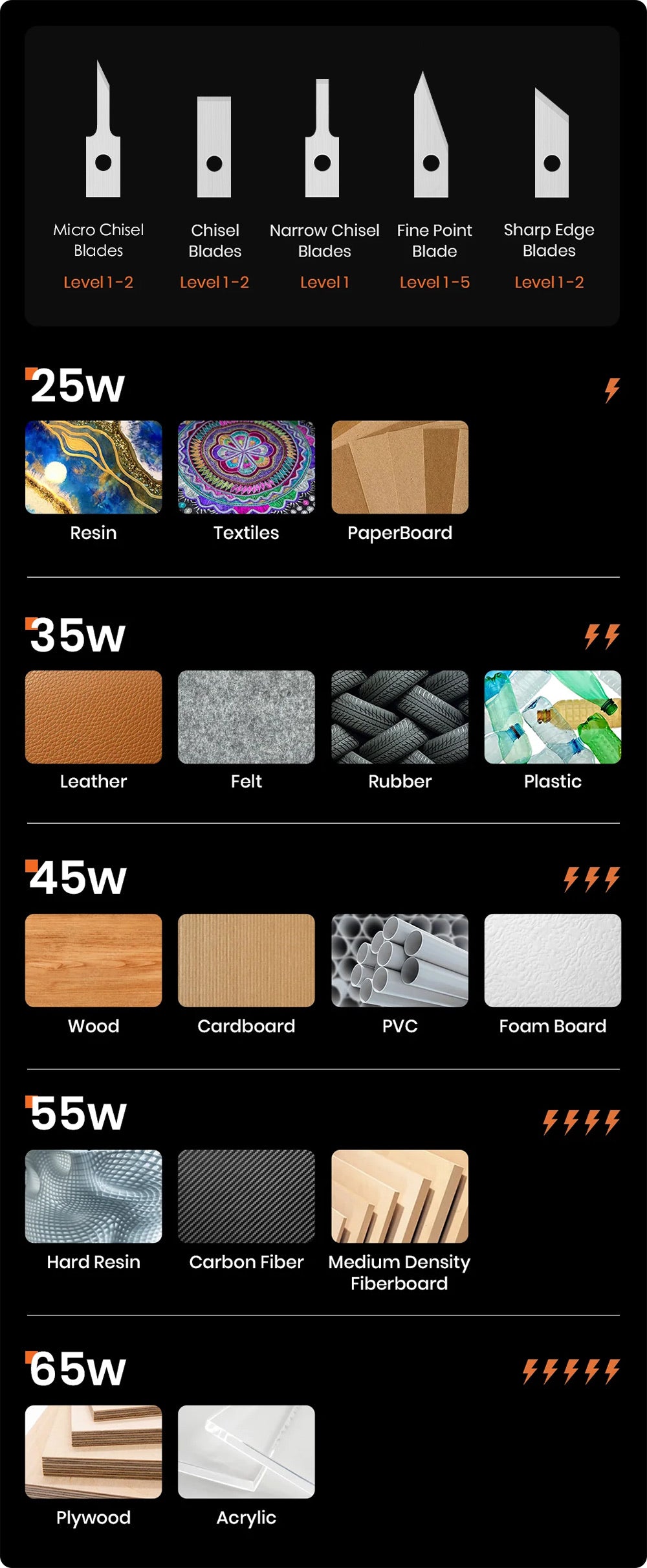 The Right Watt for Every Material